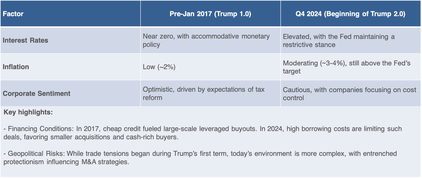 Alliance Mount - Trump 2.0: Will This Time Be Different?